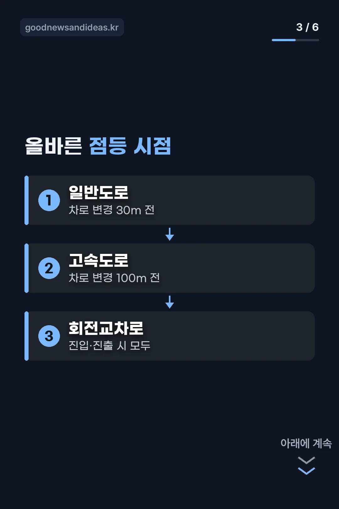 올바른 점등 시점