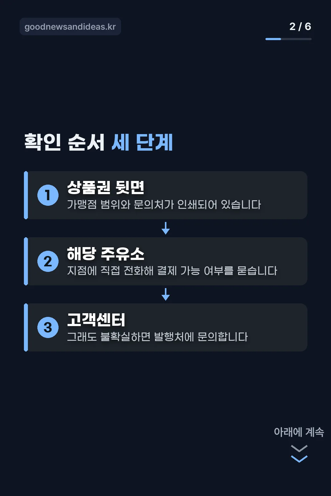 확인 순서 세 단계