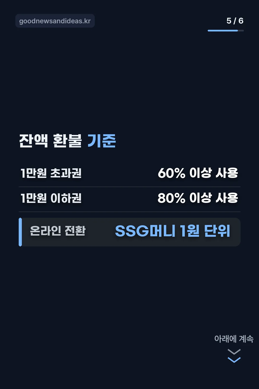 잔액 환불 기준