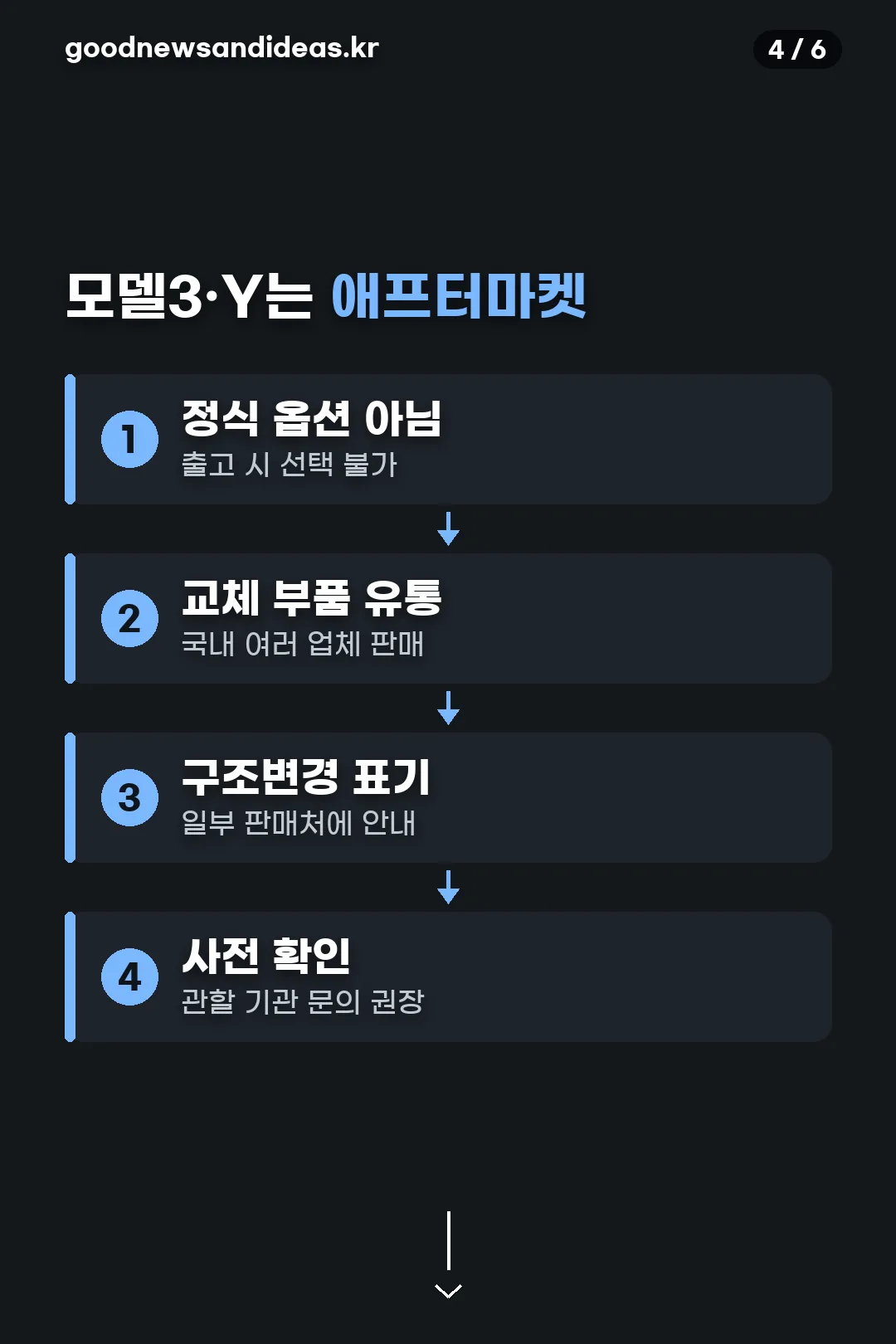 모델3·Y는 애프터마켓