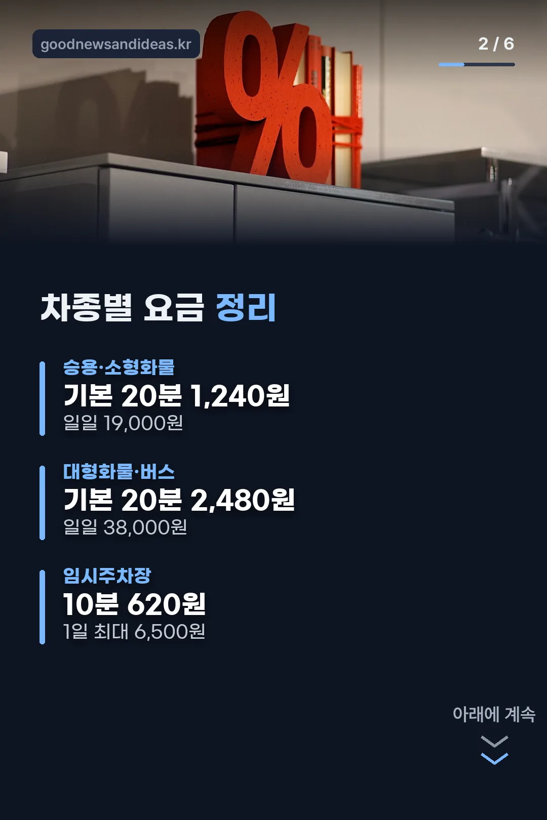 차종별 요금표